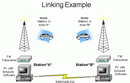 LinkingExample[1]